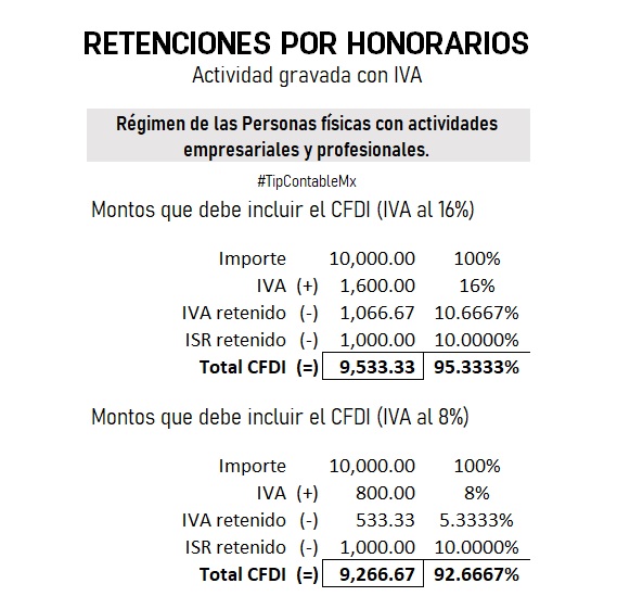 Calculo retención IVA e ISR por honorarios – AsesorContable.com.mx